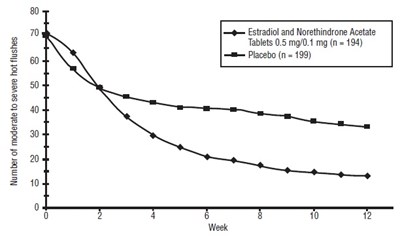 Estradiolnorethin-fig4.jpg (Estradiolnorethin Fig4)