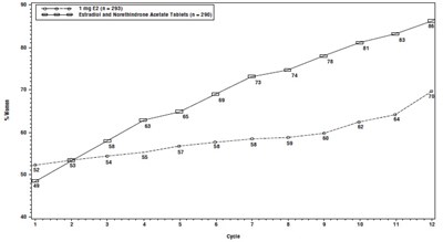Estradiolnorethin-fig5.jpg (Estradiolnorethin Fig5)
