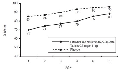 Estradiolnorethin-fig6.jpg (Estradiolnorethin Fig6)
