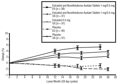 Estradiolnorethin-fig7.jpg (Estradiolnorethin Fig7)