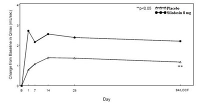 239 (Silodosin Figure 4)