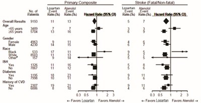 Figurethree (Figure3)