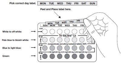 Day Label Sticker (Norgestimate Fig2)