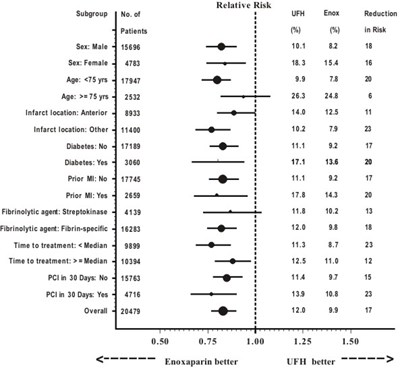 Figure 1 - lovenox 08