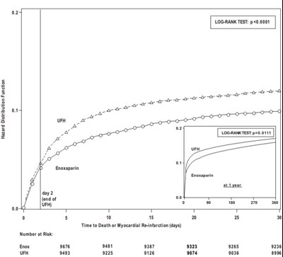 Figure 2 - lovenox 09