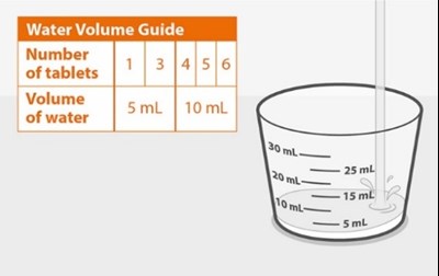 Figure A (Tivicay Spl Graphic 03)