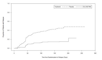 Duloxetine delayed-release capsules - duloxetinecapsul figure 03
