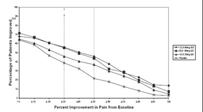 Duloxetine delayed-release capsules - duloxetinecapsul figure 04