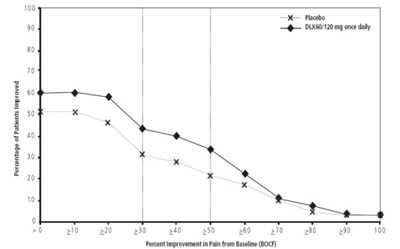 Duloxetine delayed-release capsules - duloxetinecapsul figure 06