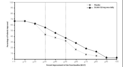 Duloxetine delayed-release capsules - duloxetinecapsul figure 08