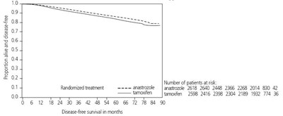 Structured Formula For Anastrozole Tablets (A4544840 7708 43a7 95ec 7482241e67a3 03)