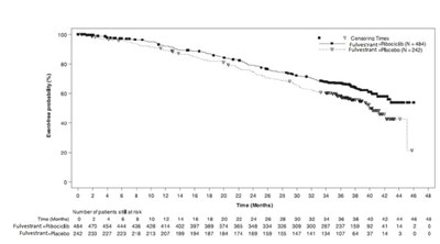 Fulvestrant-fig-14 (Fulvestrant Fig 14)