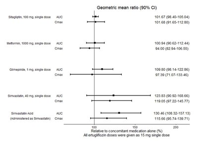 Figure 2 (Segluromet 04)