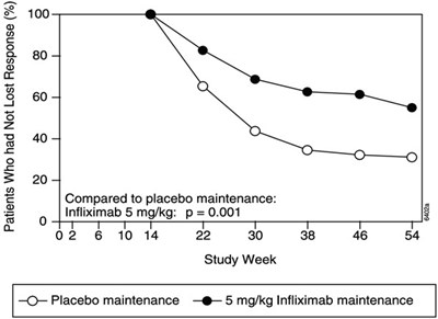 Figure 2 (Infliximab 02)