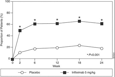 Figure 3 (Infliximab 03)