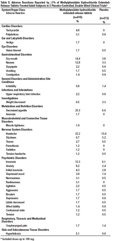 Table5