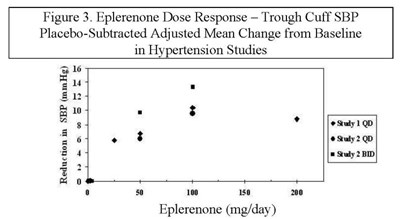 eplerenone-fig-3.jpg Figure - eplerenone fig 3