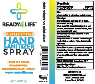 7.4 mL Ndc 78794-127-00 (Ready4life .25oz Summertime)