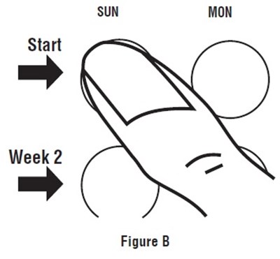 Figure-b (Figure B)