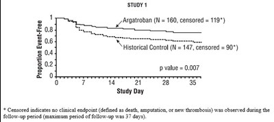 Figure 3: Time To First Event For The Composite Efficacy Endpoint: Hit Patients (Image 04)