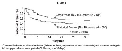 Figure 4: Time To First Event For The Composite Efficacy Endpoint: Hitts Patients (Image 05)