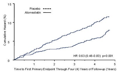 Figure 2 (Atorvastatin 03)