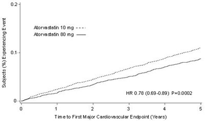 Figure 3 (Atorvastatin 04)
