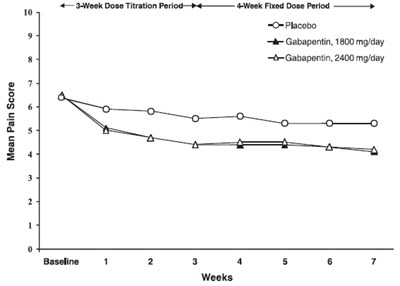 gabapentin-capsules-usp-4.jpg Figure 2 - gabapentin capsules usp 4