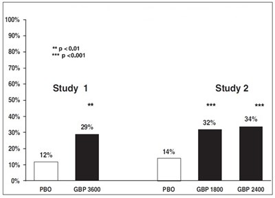 gabapentin-capsules-usp-5.jpg Figure 3 - gabapentin capsules usp 5