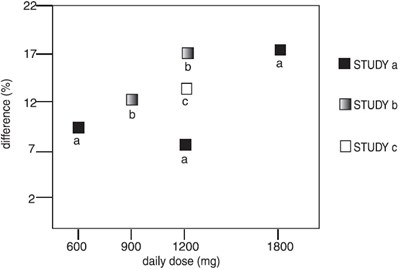Figure 4 - gabapentin capsules usp 6