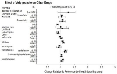 Figure3 (Figure3)