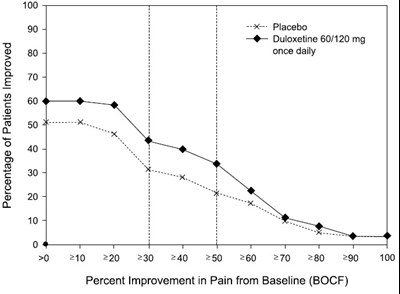 duloxetine-fig8.jpg figure8 - duloxetine fig8