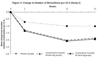 fesoterodine-fig3.jpg fesoterodine-fig3.jpg - fesoterodine fig3