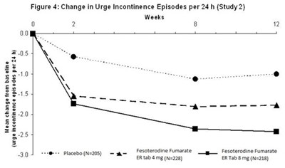 fesoterodine-fig4.jpg fesoterodine-fig4.jpg - fesoterodine fig4