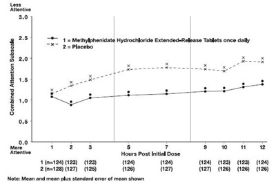 methylphenidate-hydrochloride-er-tablets-4.jpg Figure 3 - methylphenidate hydrochloride er tablets 4
