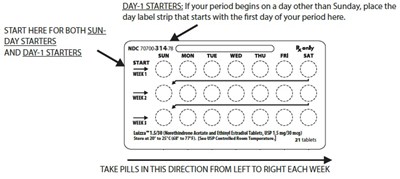 Brief Summary Patient Package Insert Figure 1 (Image 04)