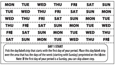 Detailed Patient Package Insert Figure 2 (Image 07)