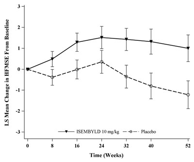 Figure 1 (Isembyld 01)