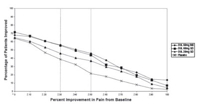duloxetine-04.jpg Figure 3 - duloxetine 04