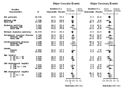 Figure 1 - simvastatin 02