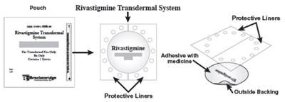 Figure A (Rivastigmine 10)