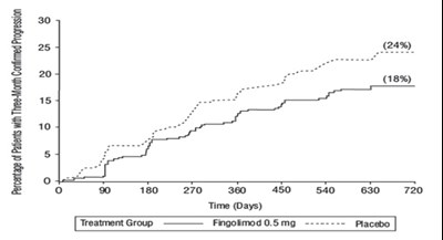 Figure-1 (Figure 1)