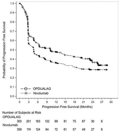 opdualag-figure-1.jpg - opdualag figure 1