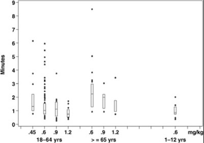 Figure 1 (Rocuronium Fig 1)