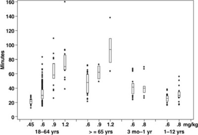 Figure 2 (Rocuronium Fig 2)
