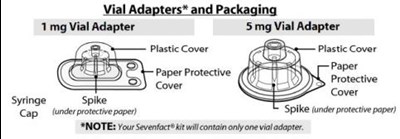 Vial Adapters* And Packaging (Recombinant 08)