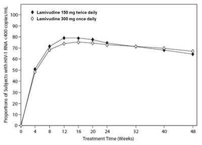Image Description (Lamivudine Figure)