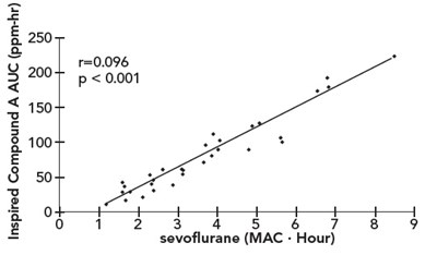 Figure2a (Figure2a)