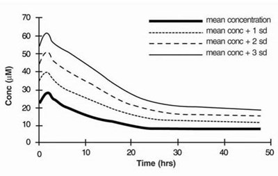 Figure6 (Figure6)