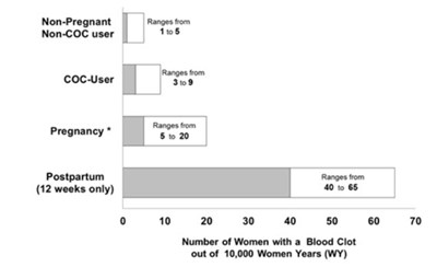 levonorgestrel-01.jpg Figure 1 - levonorgestrel 01